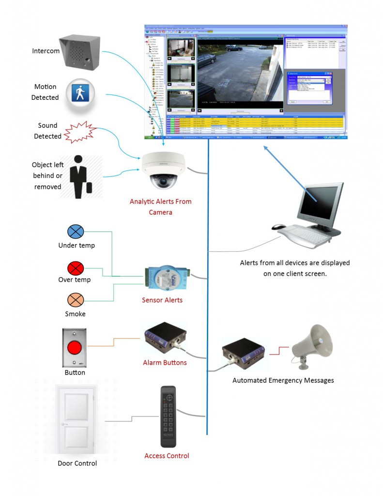 Safety and Security System